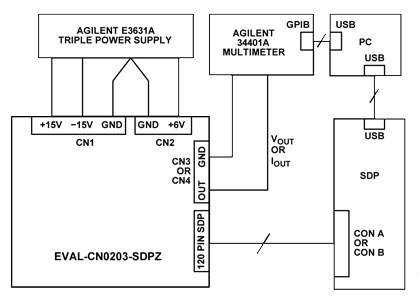 Test setup functional block diagram